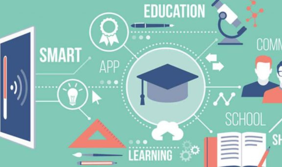 Categories of Technology 