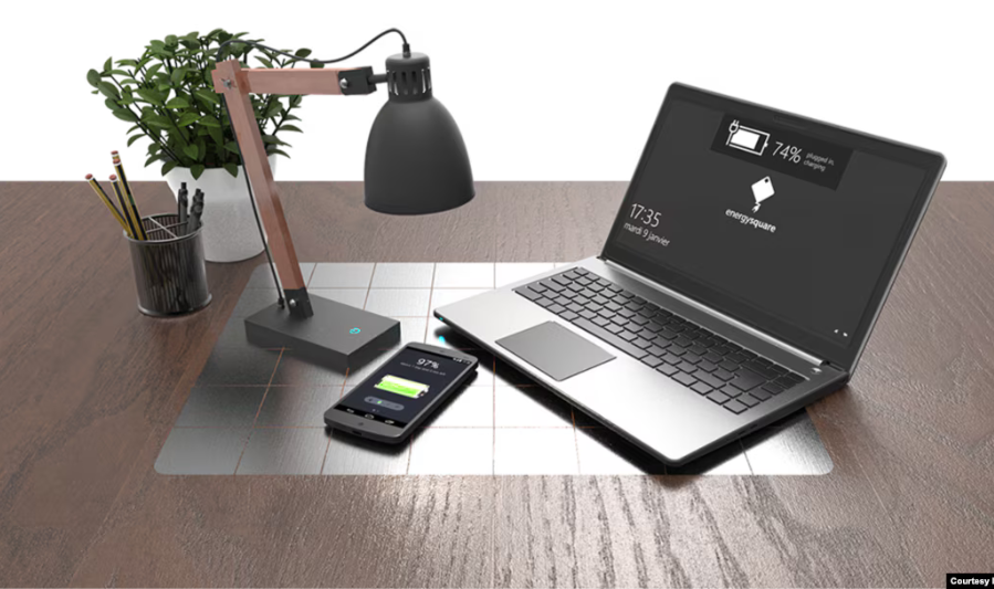 Popular Categories of Technology Products